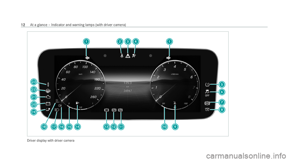 MERCEDES-BENZ S-CLASS SALOON LONG 2021 User Guide Driver display with driver camera12
12
At
a glance – Indicator and warning lamps (with driver camera)  