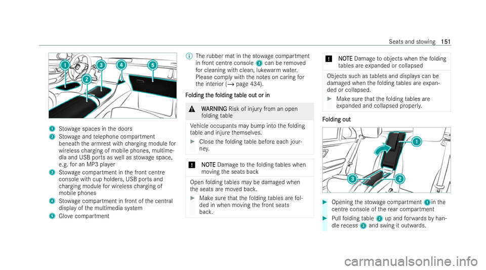 MERCEDES-BENZ S-CLASS SALOON LONG 2021  Owners Manual 1
Stow age spaces in the doors
2 Stow age and telephone compartment
beneath the armrest with charging module for
wireless charging of mobile phones, multime-
dia and USB ports as well as st owage spac