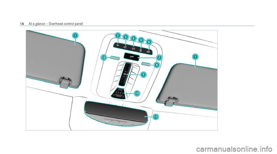 MERCEDES-BENZ S-CLASS SALOON LONG 2021 User Guide 14
14
At
a glance – Overhead cont rol panel  