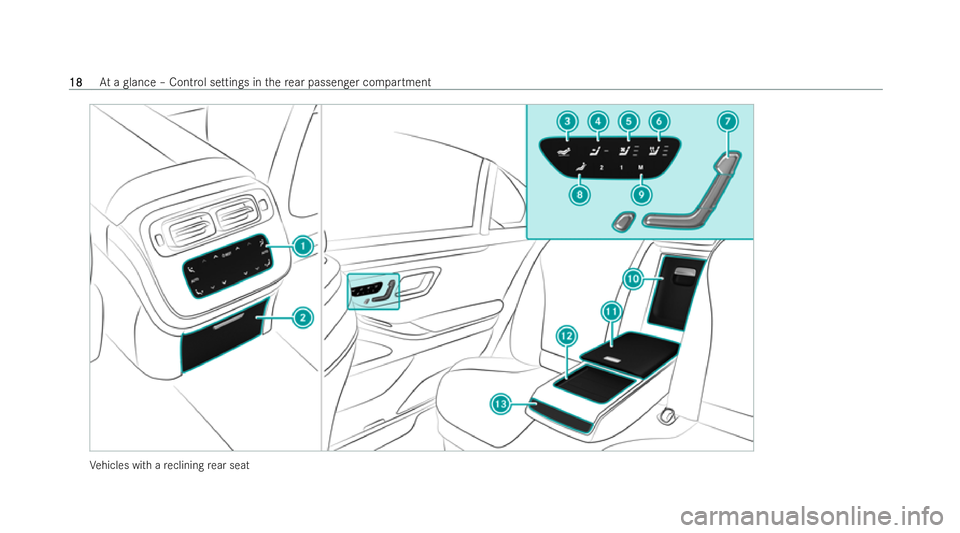MERCEDES-BENZ S-CLASS SALOON LONG 2021 Owners Manual Ve
hicles with a reclining rear seat 18
18
At
a glance – Control settings in there ar passen ger compartment  