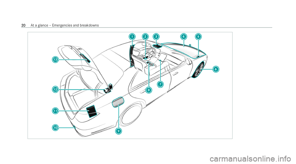 MERCEDES-BENZ S-CLASS SALOON LONG 2021 Owners Manual 20
20
At
a glance – Emer gencies and breakdowns  
