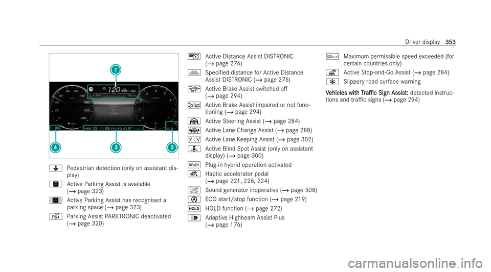 MERCEDES-BENZ S-CLASS SALOON LONG 2021  Owners Manual Y
Pedest rian de tection (only on assistant dis-
play)
Ç Active Parking Assist is available
(/ page 323)
È Active Parking Assist has recognised a
parking space (/ page 323)
é Parking Assist PARKTRO