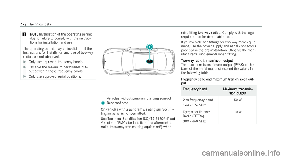 MERCEDES-BENZ S-CLASS SALOON LONG 2021  Owners Manual *
N
NO
OTE
TE Inva lidation of the operating permit
due tofailure tocomply with the inst ruc-
tions for installation and use The operating permit may be in
validated if the
inst ructions for installat