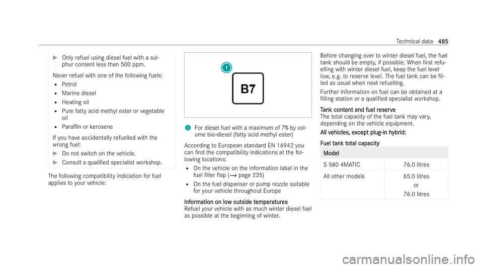 MERCEDES-BENZ S-CLASS SALOON LONG 2021  Owners Manual #
Only refuel using diesel fuel wi tha sul-
phur content less than 500 ppm.
Ne verre fuel wi thone of thefo llowing fuels:
R Petrol
R Marine diesel
R Heating oil
R Pure fatty acid me thyl ester or veg
