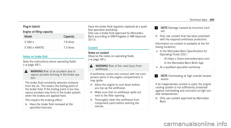 MERCEDES-BENZ S-CLASS SALOON LONG 2021  Owners Manual Plug-in h
Plug-in h
ybr
ybrid:
id:
Engine oil
Engine oil /lling
/llingcapacity
capacity Model
Model
Capacity
Capacity
S 580 e7 .8 litres
S 580 e 4MATIC 7.3 litresN
No
ot
tes on br
es on br ak
ake
e