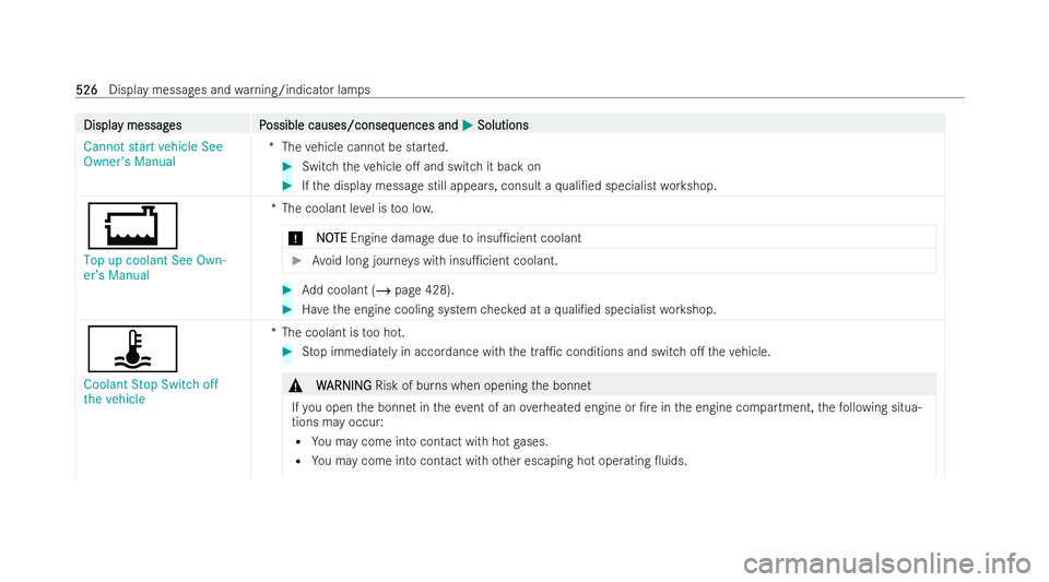 MERCEDES-BENZ S-CLASS SALOON LONG 2021  Owners Manual Displa
Displa
y messag
y messag es P
es Possible causes/conseq
ossible causes/consequences and uences andM
MSolutions
Solutions
Cannot start vehicle See
Owner's Manual *T
hevehicle cann otbe star 
