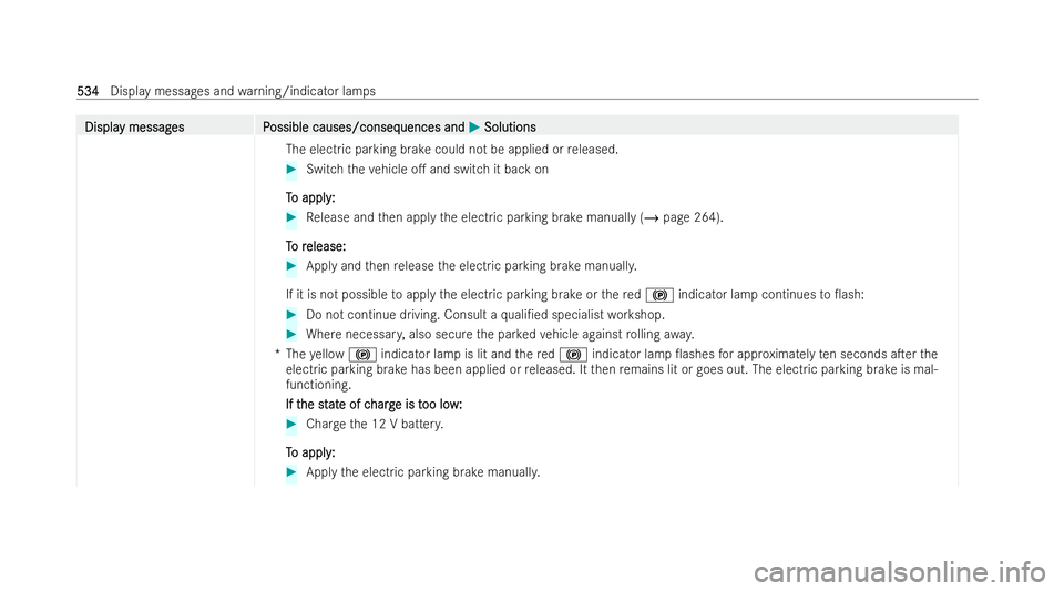 MERCEDES-BENZ S-CLASS SALOON LONG 2021  Owners Manual Displa
Displa
y messag
y messag es P
es Possible causes/conseq
ossible causes/consequences and uences andM
MSolutions
Solutions
The electric parking brake could not be applied or released. #
Switch th
