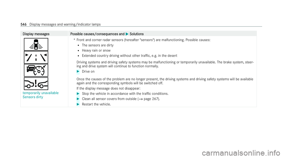 MERCEDES-BENZ S-CLASS SALOON LONG 2021  Owners Manual Displa
Displa
y messag
y messag es P
es Possible causes/conseq
ossible causes/consequences and uences andM
MSolutions
Solutions
¸
ð
ç
Ä
temporarily unavailable
Sensors dirty *F
ront and corner rad