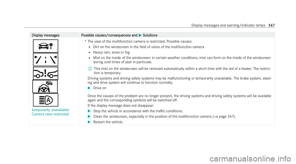 MERCEDES-BENZ S-CLASS SALOON LONG 2021  Owners Manual Displa
Displa
y messag
y messag es P
es Possible causes/conseq
ossible causes/consequences and uences andM
MSolutions
Solutions
á
ð
Ä
¬
Ô
temporarily unavailable
Camera view restricted *T
he view