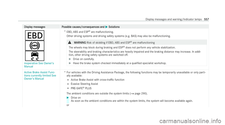 MERCEDES-BENZ S-CLASS SALOON LONG 2021  Owners Manual Displa
Displa
y messag
y messag es P
es Possible causes/conseq
ossible causes/consequences and uences andM
MSolutions
Solutions
T
!
÷
inoperative See Owner's
Manual *
EBD, ABS and ESP ®
are malf