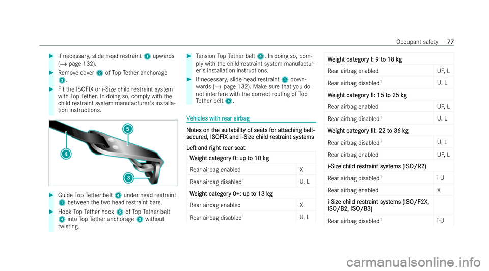 MERCEDES-BENZ S-CLASS SALOON LONG 2021 Manual PDF #
If necessar y,slide head restraint 1upwa rds
( / page 132). #
Remo vecover2 ofTopTe ther anchorage
3. #
Fitth e ISOFIX or i‑Size child restraint system
wi th TopTe ther. In doing so, comply with t
