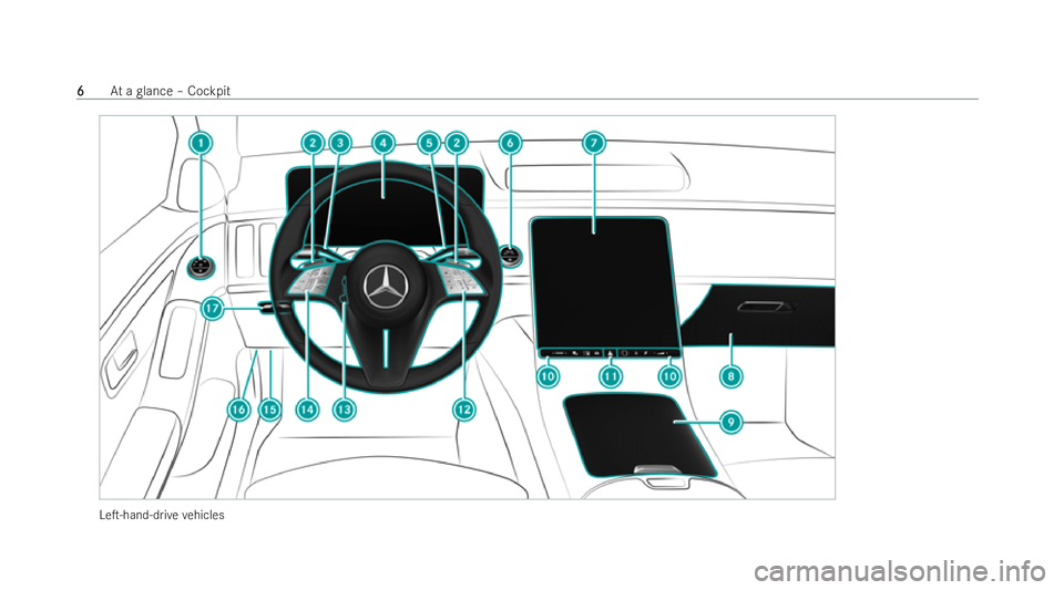 MERCEDES-BENZ S-CLASS SALOON LONG 2021  Owners Manual LeT-hand-d
rive ve hicles 6
6
At
a glance – Cockpit  