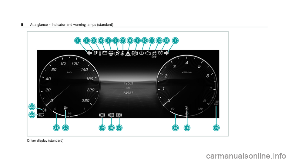 MERCEDES-BENZ S-CLASS SALOON LONG 2020 User Guide Driver displ
ay(sta nda rd) 8
Ataglance – Indicator and warning lamps (s tanda rd) 