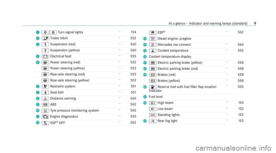 MERCEDES-BENZ S-CLASS SALOON LONG 2020  Owners Manual 1
#! Turn signal lights →
154
2 ï Trailer hit ch →
552
3 ä Suspension (red) →
560
ä Suspension (yell ow) →
560
4 # Electrical fault →
555
5 Ù Powe rst eering (red) →
552
Ù Powe rst ee