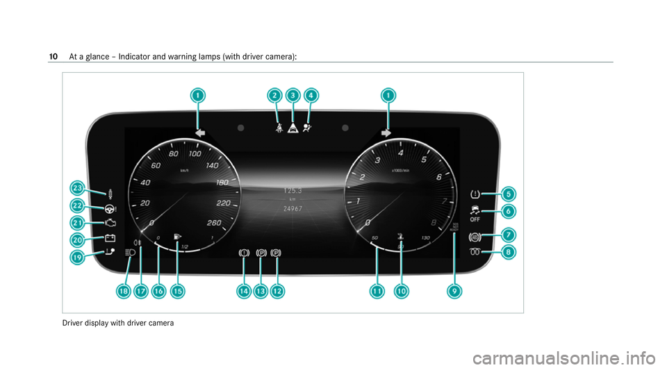 MERCEDES-BENZ S-CLASS SALOON LONG 2020 User Guide Driver displ
aywith driver came ra10
Ataglance – Indicator and warning lamps (with driver camera): 