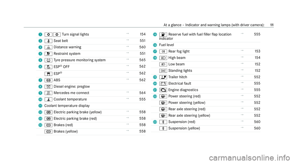 MERCEDES-BENZ S-CLASS SALOON LONG 2020  Owners Manual 1
#! Turn signal lights →
154
2 ü Seat belt →
551
3 L Distance warning →
560
4 6 Restra int sy stem →
551
5 h Tyre pressure monitoring sy stem →
565
6 å ESP®
OFF →
562
÷ ESP®
→
562
