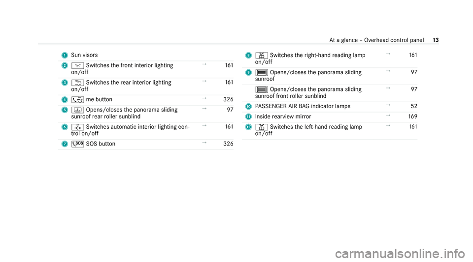 MERCEDES-BENZ S-CLASS SALOON LONG 2020 User Guide 1
Sun visors
2 c Switches the front interior lighting
on/off →
161
3 u Switches there ar interior lighting
on/off →
161
4 ; me button →
326
5 D Opens/closes the panorama sliding
sunroof rear rol
