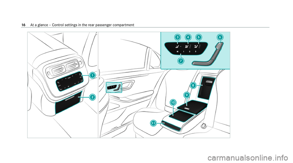 MERCEDES-BENZ S-CLASS SALOON LONG 2020 User Guide 16
Ataglance – Control settings in there ar passenger compartment 