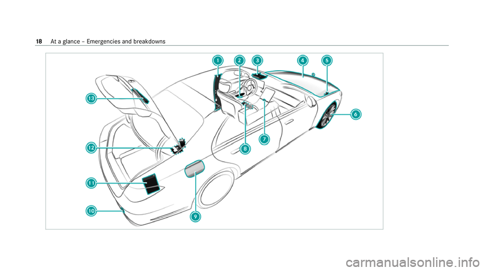 MERCEDES-BENZ S-CLASS SALOON LONG 2020 Owners Manual 18
Ataglance – Emer gencies and breakdowns 