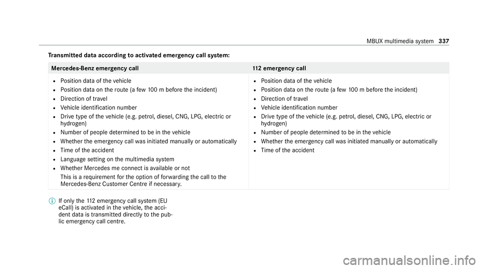 MERCEDES-BENZ S-CLASS SALOON LONG 2020 Owners Manual Tr
ansmitted data according toactivated emer gency call sy stem: Mercedes-Benz emer
gency call 112 emer gency call
R Position data of theve hicle
R Position data on thero ute (a few 10 0 m before the MERCEDES-BENZ S-CLASS SALOON LONG 2020 Owners Manual Tr
ansmitted data according toactivated emer gency call sy stem: Mercedes-Benz emer
gency call 112 emer gency call
R Position data of theve hicle
R Position data on thero ute (a few 10 0 m before the