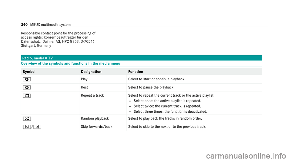 MERCEDES-BENZ S-CLASS SALOON LONG 2020 Owners Manual Re
sponsible contact point forth e processing of
access rights: Konzernbeau ftra gter für den
Datenschutz, Daimler AG, HPC G353, D-70546
St utt gart, Germany Ra
dio, media & TVOverview of
the symbols MERCEDES-BENZ S-CLASS SALOON LONG 2020 Owners Manual Re
sponsible contact point forth e processing of
access rights: Konzernbeau ftra gter für den
Datenschutz, Daimler AG, HPC G353, D-70546
St utt gart, Germany Ra
dio, media & TVOverview of
the symbols