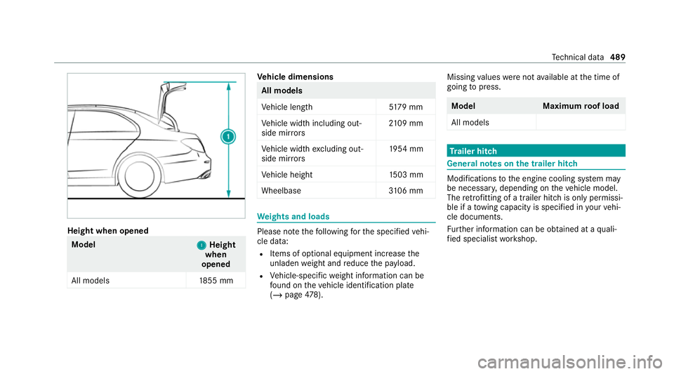 MERCEDES-BENZ S-CLASS SALOON LONG 2020 Owners Manual Height when opened
Model
1
1Height
when
opened
All model s1 855 mm Ve
hicle dimensions All models
Ve
hicle lengt h5 179 mm
Ve hicle width including out‐
side mir rors 21
09 mm
Ve hicle width excludi MERCEDES-BENZ S-CLASS SALOON LONG 2020 Owners Manual Height when opened
Model
1
1Height
when
opened
All model s1 855 mm Ve
hicle dimensions All models
Ve
hicle lengt h5 179 mm
Ve hicle width including out‐
side mir rors 21
09 mm
Ve hicle width excludi