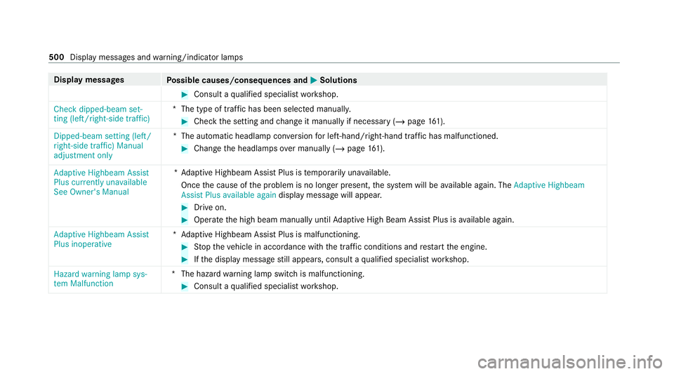 MERCEDES-BENZ S-CLASS SALOON LONG 2020 Owners Manual Display messages
Possible causes/consequences and M
MSolutions #
Consult a qualified specialist workshop.
Check dipped-beam set-
ting (left/right-side traffic) *T
he type of traf fic has been selected