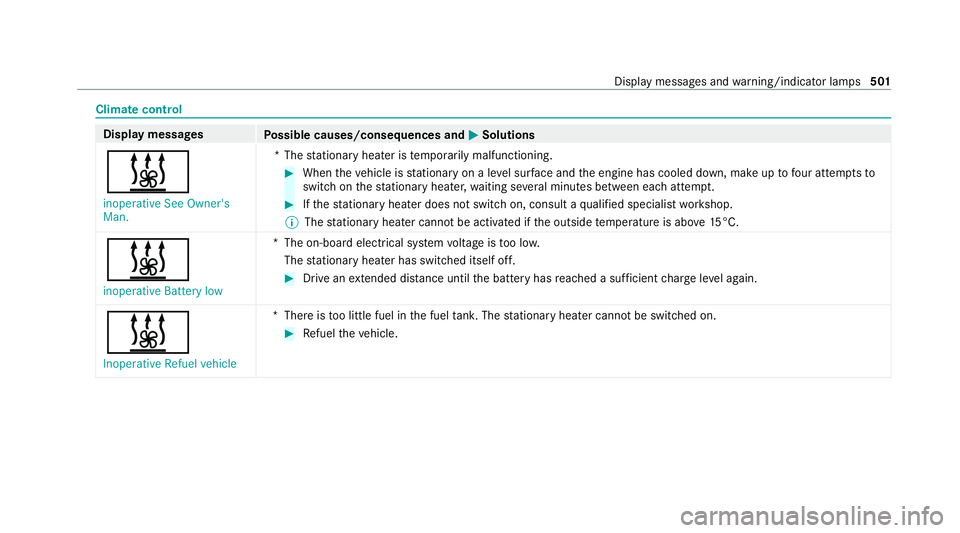 MERCEDES-BENZ S-CLASS SALOON LONG 2020 Owners Manual Climate control
Displ
aymessages
Possible causes/consequences and M
MSolutions
& inoperative See Owner's
Man. *T
hestationary heater is temp orarily malfunctioning. #
When theve hicle is stationar MERCEDES-BENZ S-CLASS SALOON LONG 2020 Owners Manual Climate control
Displ
aymessages
Possible causes/consequences and M
MSolutions
& inoperative See Owner's
Man. *T
hestationary heater is temp orarily malfunctioning. #
When theve hicle is stationar