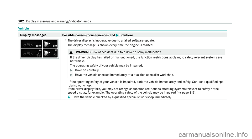 MERCEDES-BENZ S-CLASS SALOON LONG 2020 Owners Manual Ve
hicle Display messages
Possible causes/consequences and M
MSolutions *T
he driver display is inoperative due toafa iled software update.
The display message is shown everytime the engine is star te MERCEDES-BENZ S-CLASS SALOON LONG 2020 Owners Manual Ve
hicle Display messages
Possible causes/consequences and M
MSolutions *T
he driver display is inoperative due toafa iled software update.
The display message is shown everytime the engine is star te