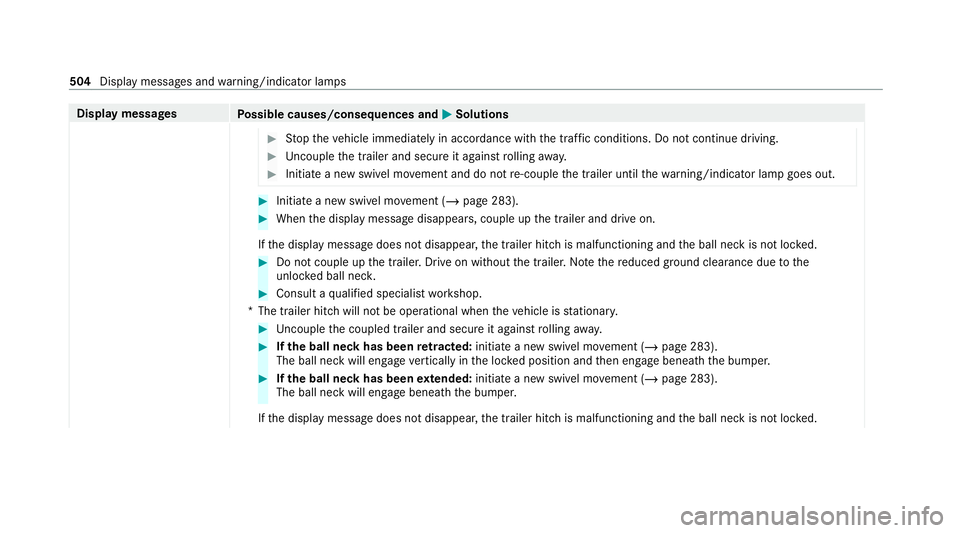 MERCEDES-BENZ S-CLASS SALOON LONG 2020 Owners Manual Display messages
Possible causes/consequences and M
MSolutions #
Stop theve hicle immediately in accordance with the traf fic conditions. Do not continue driving. #
Uncouple the trailer and secure it MERCEDES-BENZ S-CLASS SALOON LONG 2020 Owners Manual Display messages
Possible causes/consequences and M
MSolutions #
Stop theve hicle immediately in accordance with the traf fic conditions. Do not continue driving. #
Uncouple the trailer and secure it