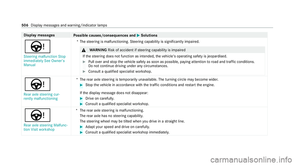 MERCEDES-BENZ S-CLASS SALOON LONG 2020 Owners Manual Display messages
Possible causes/consequences and M
MSolutions
Ù Steering malfunction Stop
immediately See Owner's
Manual *T
hesteering is malfunctioning. Steering capability is significant lyimp