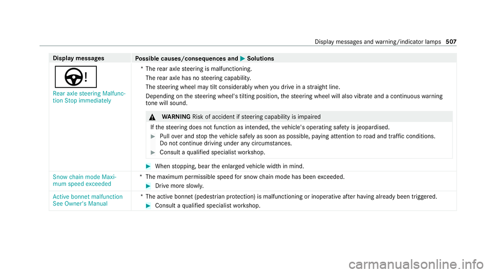 MERCEDES-BENZ S-CLASS SALOON LONG 2020  Owners Manual Display messages
Possible causes/consequences and M
MSolutions
Ù Rear axle steering Malfunc-
tion Stop immediately *T
herear axle steering is malfunctioning.
The rear axle has no steering capability.
