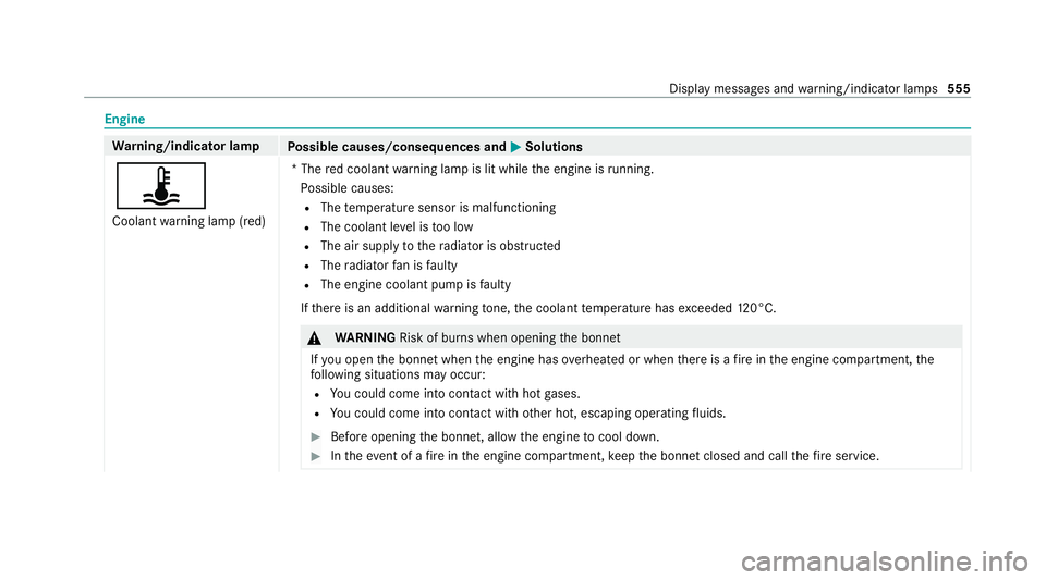 MERCEDES-BENZ S-CLASS SALOON LONG 2020 Owners Manual Engine
Wa
rning/indicator lamp
Possible causes/consequences and M
MSolutions
ÿ Coolant warning lamp (red) *T
he red coolant warning lamp is lit while the engine is running.
Po ssible causes:
R The te MERCEDES-BENZ S-CLASS SALOON LONG 2020 Owners Manual Engine
Wa
rning/indicator lamp
Possible causes/consequences and M
MSolutions
ÿ Coolant warning lamp (red) *T
he red coolant warning lamp is lit while the engine is running.
Po ssible causes:
R The te
