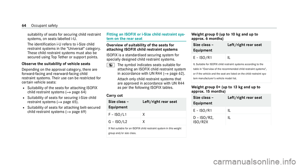 MERCEDES-BENZ S-CLASS SALOON LONG 2020 Repair Manual suitability of seats
for securing child restra int
sy stems, on seats labelled i‑U.
The identification i‑U refers to i‑Size child
re stra int sy stems in the "Universal" categor y.
These MERCEDES-BENZ S-CLASS SALOON LONG 2020 Repair Manual suitability of seats
for securing child restra int
sy stems, on seats labelled i‑U.
The identification i‑U refers to i‑Size child
re stra int sy stems in the "Universal" categor y.
These