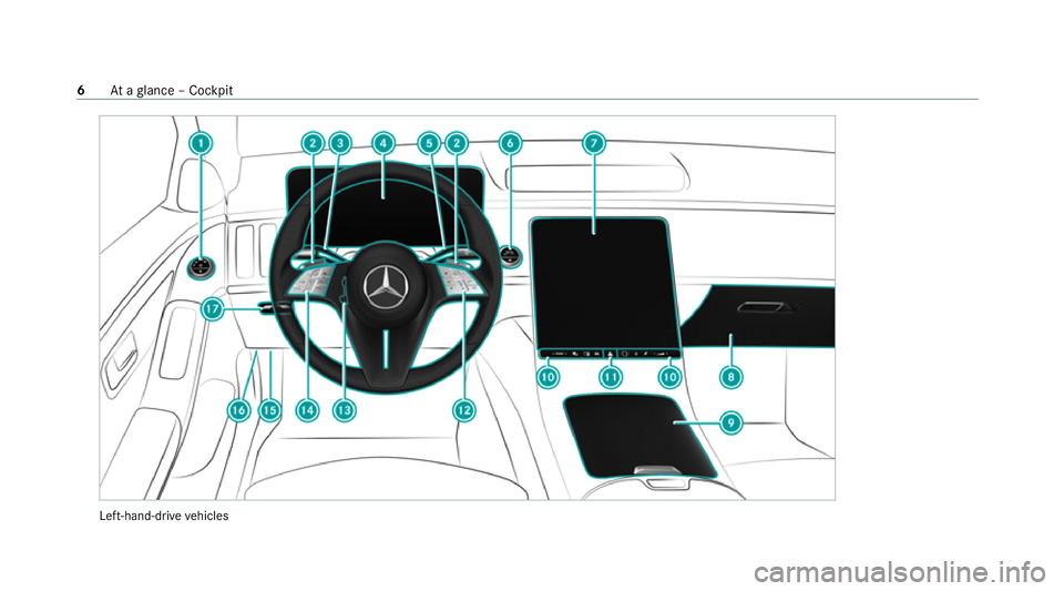 MERCEDES-BENZ S-CLASS SALOON LONG 2020 Owners Manual Left-hand-drive
vehicles 6
Ataglance – Cockpit MERCEDES-BENZ S-CLASS SALOON LONG 2020 Owners Manual Left-hand-drive
vehicles 6
Ataglance – Cockpit