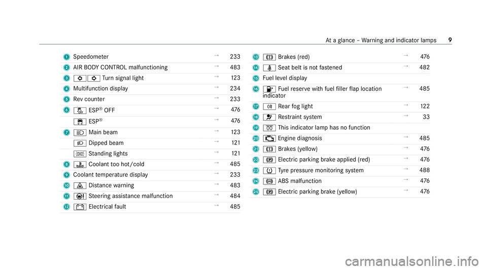 MERCEDES-BENZ S-CLASS COUPE 2017  Owners Manual 1
Speedom eter →
233
2 AIR BODY CONTROL malfunctioning →
483
3 #! Turn signal light →
12 3
4 Multifunction display →
234
5 Revc ounter →
233
6 å ESP®
OFF →
476
÷ ESP®
→
476
7 K Main 