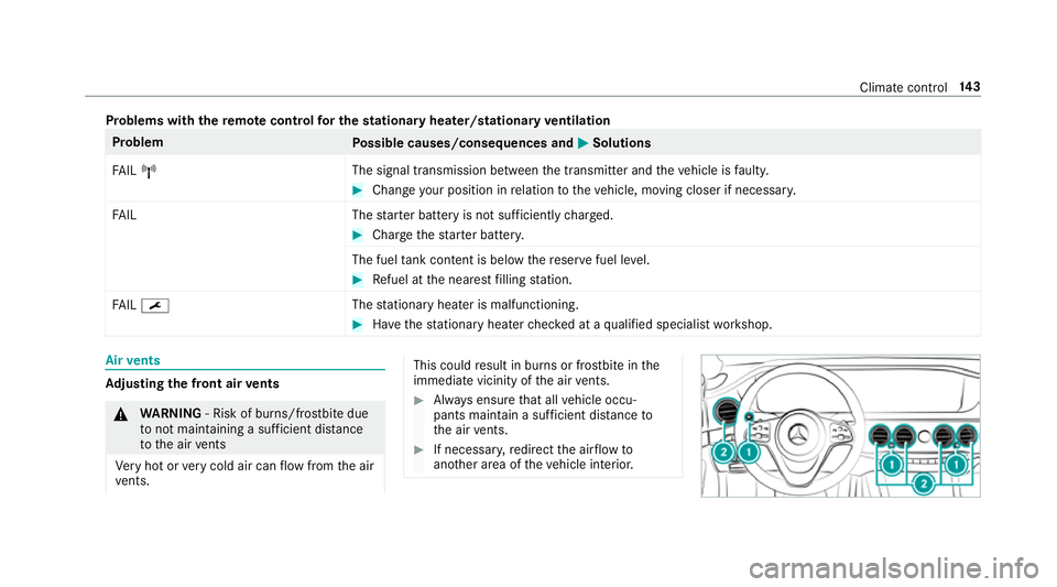 MERCEDES-BENZ S-CLASS COUPE 2017  Owners Manual Problems with
ther emo tecont rolfor th estationar yheater/stationar yventilation Problem
Possible causes/consequences and M
MSolutions
FA IL¨ The signal transmission between
thet ransmit tera nd the