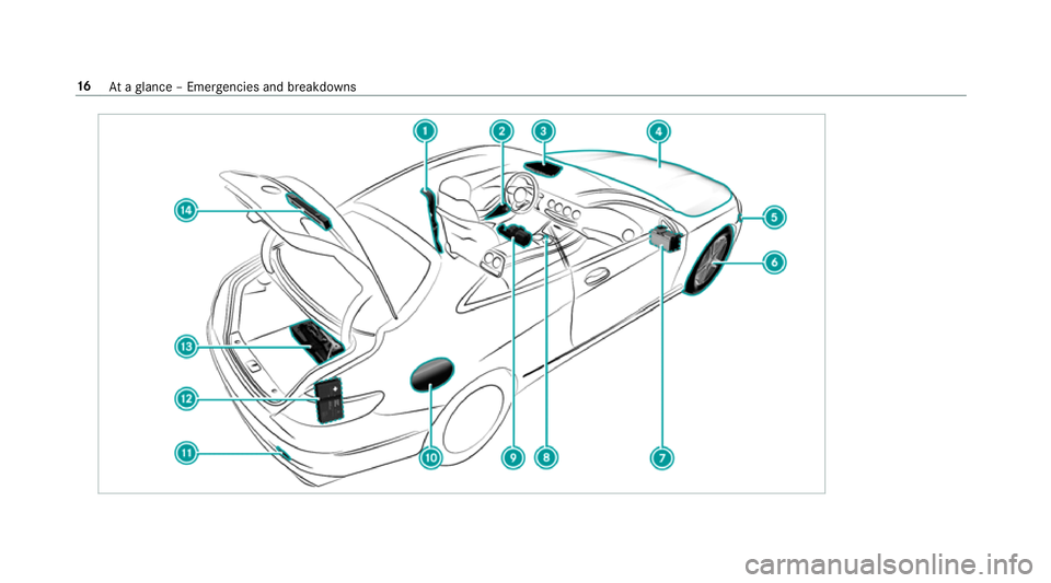 MERCEDES-BENZ S-CLASS COUPE 2017 User Guide 16
Atag lanc e–Emer gencie sand breakdowns MERCEDES-BENZ S-CLASS COUPE 2017 User Guide 16
Atag lanc e–Emer gencie sand breakdowns