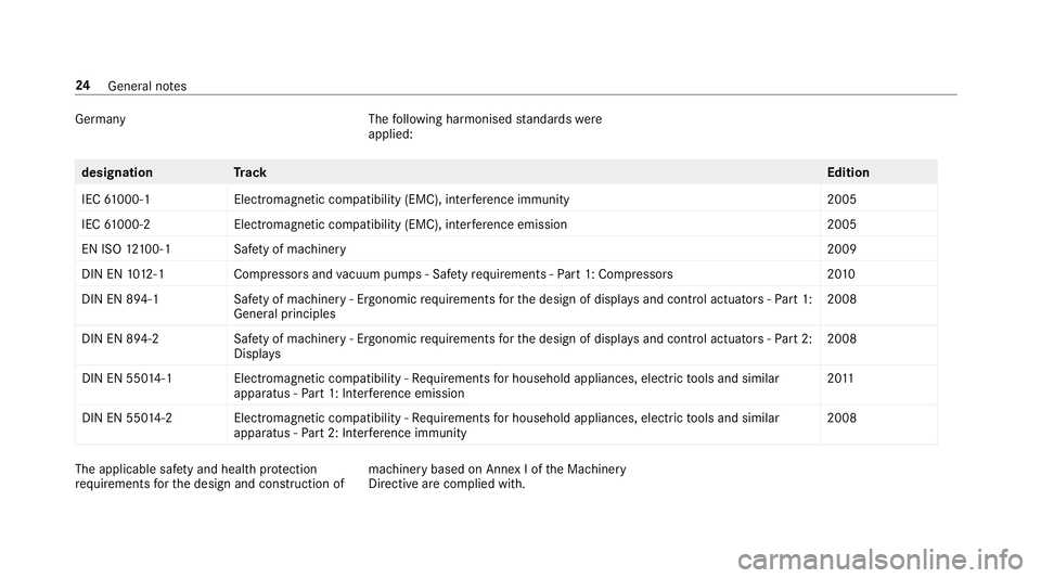 MERCEDES-BENZ S-CLASS COUPE 2017 Owners Manual German
yT hefollowing harmonised standards were
applied: designation
Trac kE dition
IEC 61000-1 Electromagnetic compatibility (EMC) ,inter fere nce immunity 2005
IEC 61000-2 Electromagnetic compatibil MERCEDES-BENZ S-CLASS COUPE 2017 Owners Manual German
yT hefollowing harmonised standards were
applied: designation
Trac kE dition
IEC 61000-1 Electromagnetic compatibility (EMC) ,inter fere nce immunity 2005
IEC 61000-2 Electromagnetic compatibil