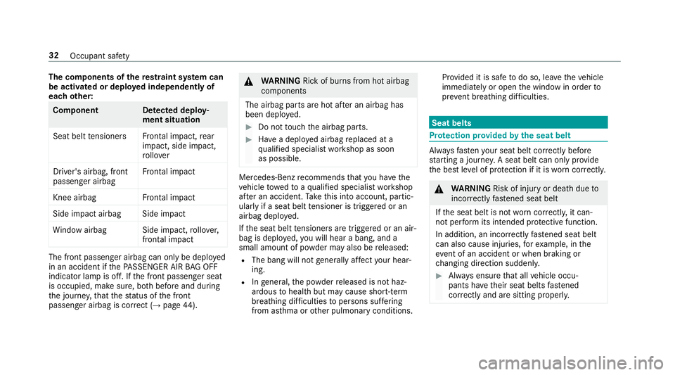 MERCEDES-BENZ S-CLASS COUPE 2017  Owners Manual The co
mponent softherestra int sy stem can
be activated or deplo yedi ndependentl yof
eac hother: Component De
tected deploy‐
men tsituation
Seat belt tensioner sFrontal impact, rear
impact ,side i