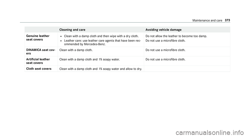 MERCEDES-BENZ S-CLASS COUPE 2017 Owners Manual Cleaning and car
eA voiding vehicl edamage
Genuine leather
seat co vers R
Clean wit hadampcloth and then wipe wit hadryclo th.
R Leather care: use leath er careagentst hat ha vebeen rec‐
ommended by MERCEDES-BENZ S-CLASS COUPE 2017 Owners Manual Cleaning and car
eA voiding vehicl edamage
Genuine leather
seat co vers R
Clean wit hadampcloth and then wipe wit hadryclo th.
R Leather care: use leath er careagentst hat ha vebeen rec‐
ommended by