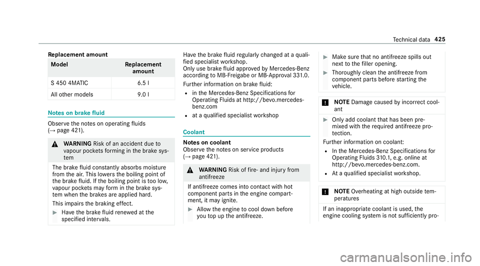 MERCEDES-BENZ S-CLASS COUPE 2017  Owners Manual Re
placement amount Mode
lR eplacement
amount
S4 50 4MATIC 6.5l
All other models 9.0 lNote
sonb rake fluid Obser
vethen otes on operating fluids
(→ pag e421). &
WARNING Risk of an accident du eto
va