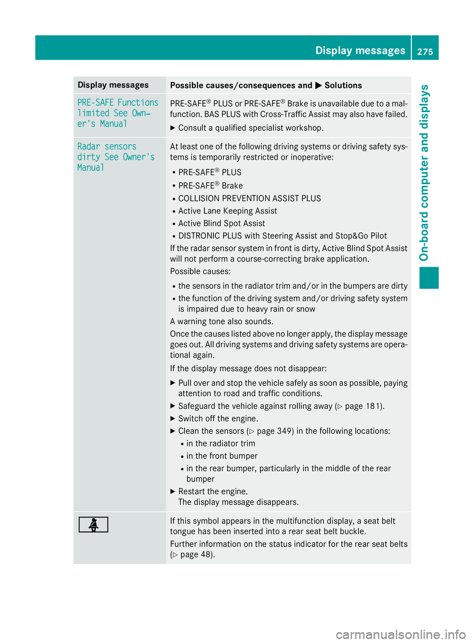 MERCEDES-BENZ S-CLASS COUPE 2015 Owners Manual Display messages
Possible causes/consequences and
M
MSolutions PRE-SAFE
PRE-SAFE
Functions
Functions
limited See Own‐
limited See Own‐
er's Manual er's Manual PRE
‑SAFE ®
PLUS or PRE‑ MERCEDES-BENZ S-CLASS COUPE 2015 Owners Manual Display messages
Possible causes/consequences and
M
MSolutions PRE-SAFE
PRE-SAFE
Functions
Functions
limited See Own‐
limited See Own‐
er's Manual er's Manual PRE
‑SAFE ®
PLUS or PRE‑