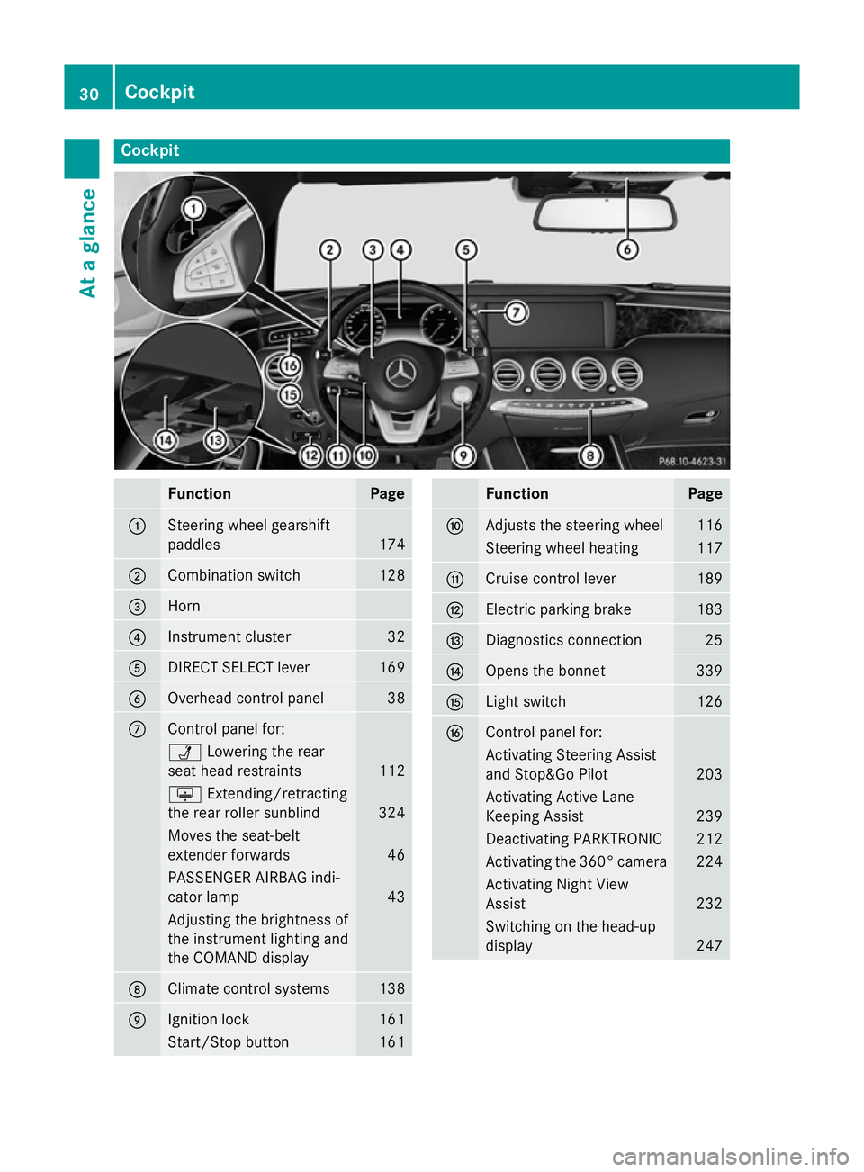 MERCEDES-BENZ S-CLASS COUPE 2015  Owners Manual Cockpit
Function Page
:
Steering wheel gearshift
paddles
174
;
Combination switch 128
=
Horn
?
Instrument cluster 32
A
DIRECT SELECT lever 169
B
Overhead control panel 38
C
Control panel for:
Ü
Lower