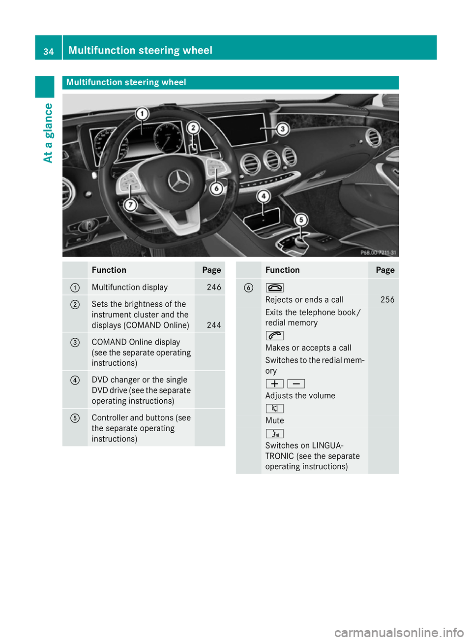 MERCEDES-BENZ S-CLASS COUPE 2015 Owners Guide Multifunction steering wheel
Function Page
:
Multifunction display 246
;
Sets the brightness of the
instrument cluster and the
displays (COMAND Online)
244
=
COMAND Online display
(see the separate op