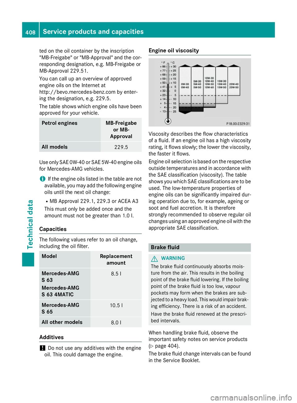 MERCEDES-BENZ S-CLASS COUPE 2015 Owners Manual ted on the oil container by the inscription
"MB-Freigabe" or "MB-Approval" and the cor-
responding designation, e.g. MB-Freigabe or
MB-Approval 229.51.
You can call up an overview of a MERCEDES-BENZ S-CLASS COUPE 2015 Owners Manual ted on the oil container by the inscription
"MB-Freigabe" or "MB-Approval" and the cor-
responding designation, e.g. MB-Freigabe or
MB-Approval 229.51.
You can call up an overview of a
