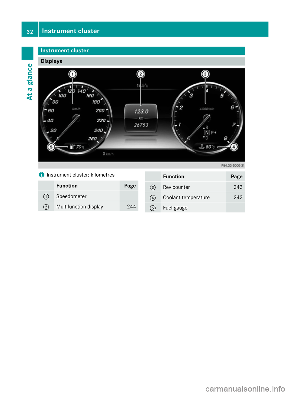 MERCEDES-BENZ S-CLASS COUPE 2014 Owners Guide Instrument cluster
Displays
i
Instrument cluster: kilometres Function Page
:
Speedometer
;
Multifunction display 244 Function Page
=
Rev counter 242
?
Coolant temperature 242
A
Fuel gauge32
Instrument