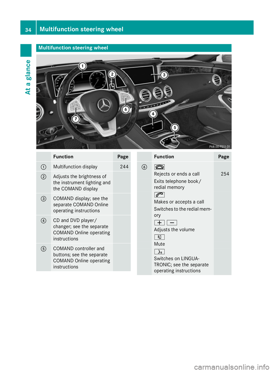 MERCEDES-BENZ S-CLASS COUPE 2014 Owners Guide Multifunction steering wheel
Function Page
:
Multifunction display 244
;
Adjusts the brightness of
the instrument lighting and
the COMAND display
=
COMAND display; see the
separate COMAND Online
opera