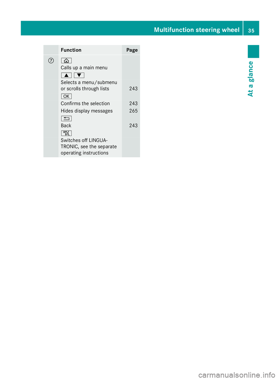 MERCEDES-BENZ S-CLASS COUPE 2014 Owners Guide Function Page
C ò
Calls up a main menu
9:
Selects a menu/submenu
or scrolls through lists 243
a
Confirms the selection 243
Hides display messages 265
%
Back 243
ñ
Switches off LINGUA-
TRONIC, see th