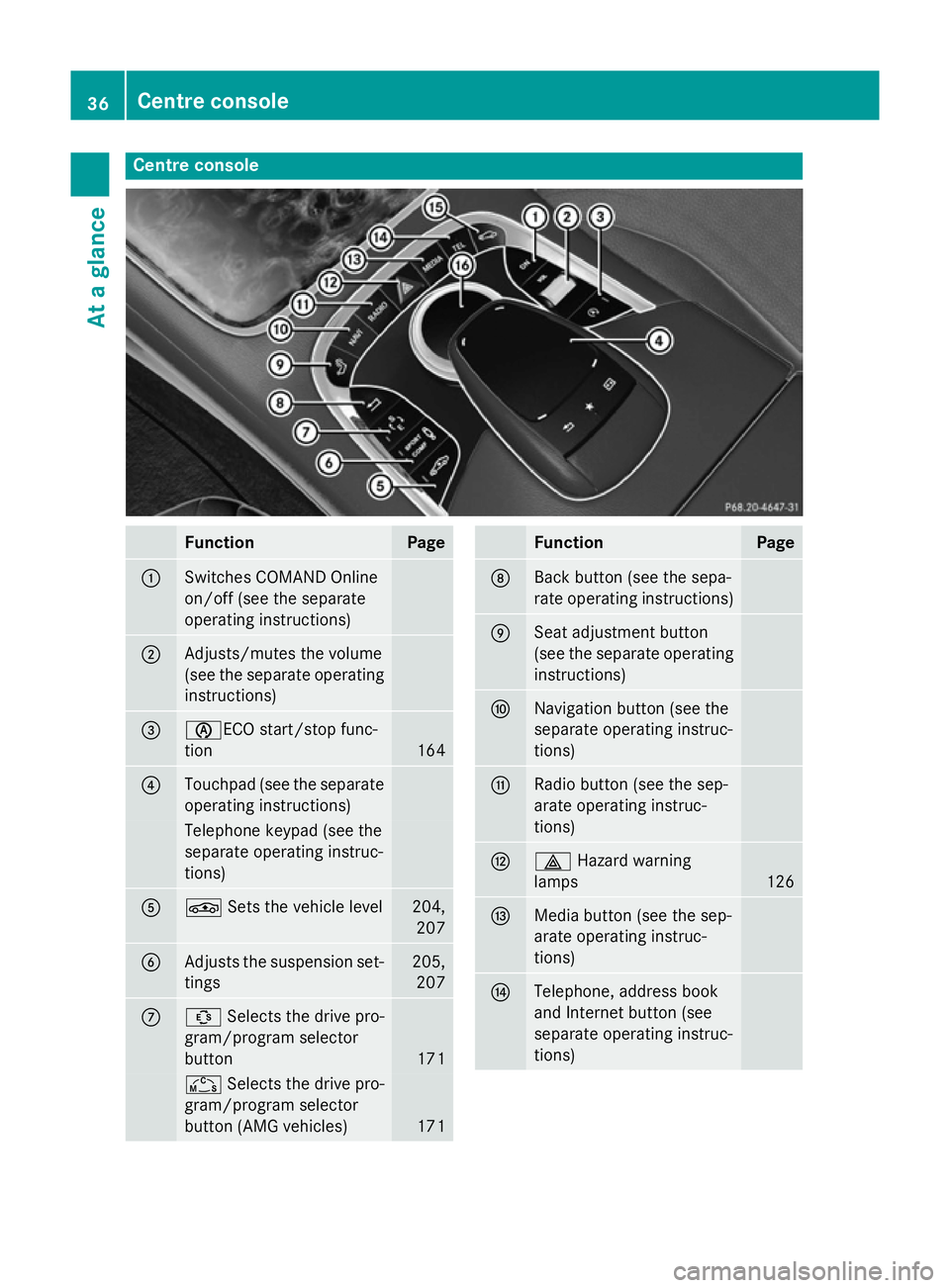 MERCEDES-BENZ S-CLASS COUPE 2014 Owners Guide Centre console
Function Page
:
Switches COMAND Online
on/off (see the separate
operating instructions)
;
Adjusts/mutes the volume
(see the separate operating
instructions) =
èECO start/stop func-
tio